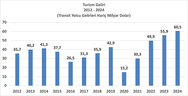 2024 YILI NASIL GEÇTİ? İYİSİ İLE KÖTÜSÜ İLE