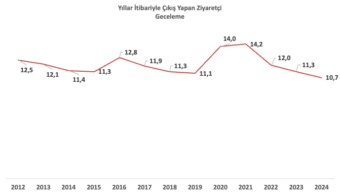 2024 YILI NASIL GEÇTİ? İYİSİ İLE KÖTÜSÜ İLE