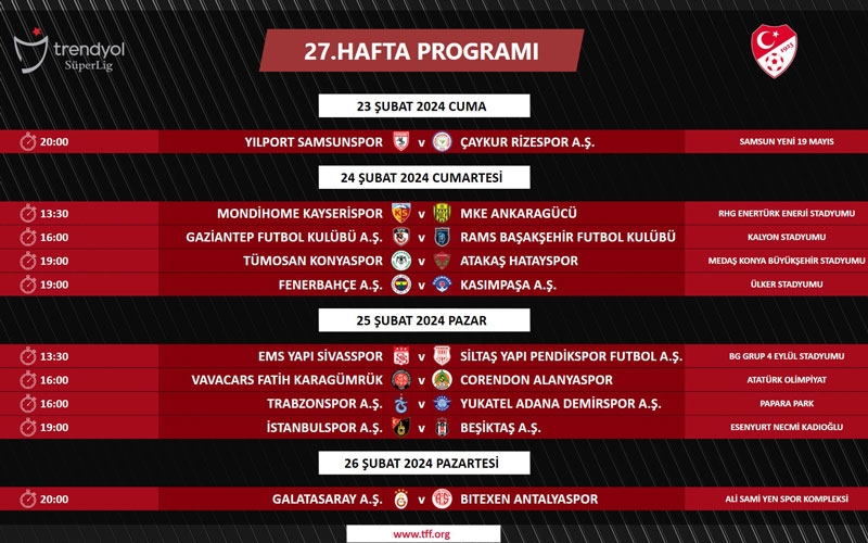 Süper Lig’de 27, 28, 29, 30. hafta maçlarının programı açıklandı 
