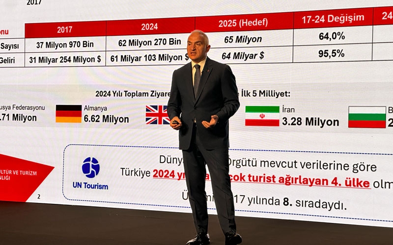 Bakan Ersoy: ‘‘2025 hedefimiz 65 milyon ziyaretçi’’