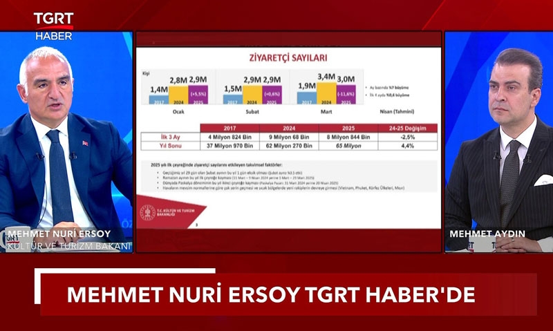 Bakan Ersoy: 