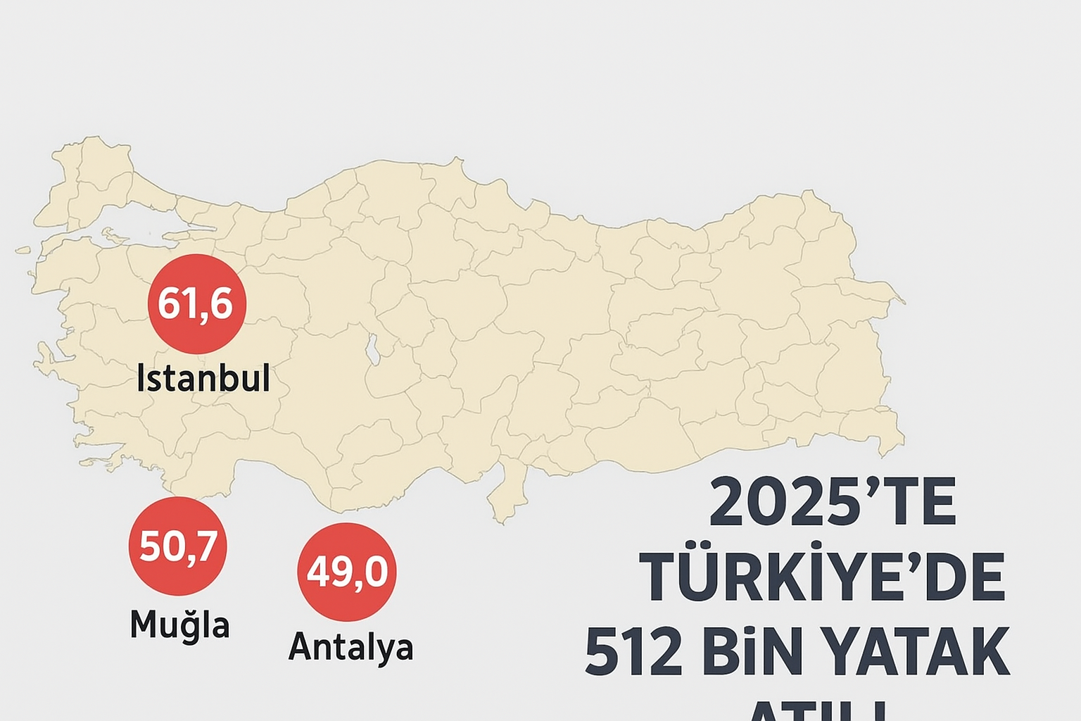 Türkiye’de 512 Bin Turizm Yatağı Atıl Kaldı! 