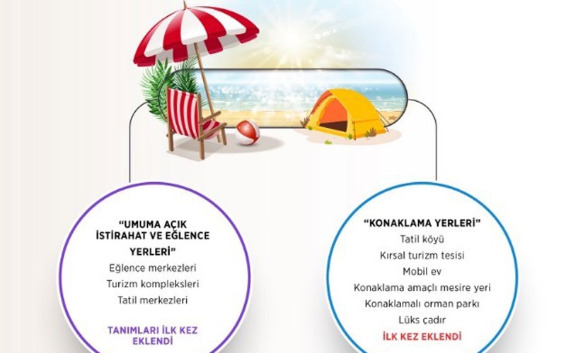 Turizm amaçlı kiralanan konutlar ile ilgili yeni düzenlemeler yapıldı