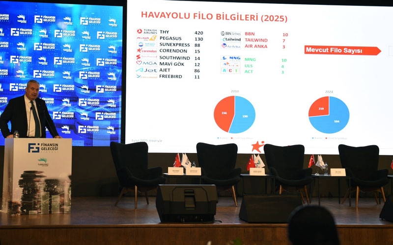 Corendon Airlines 5. Finansın Geleceği Zirvesi'ne sponsor oldu