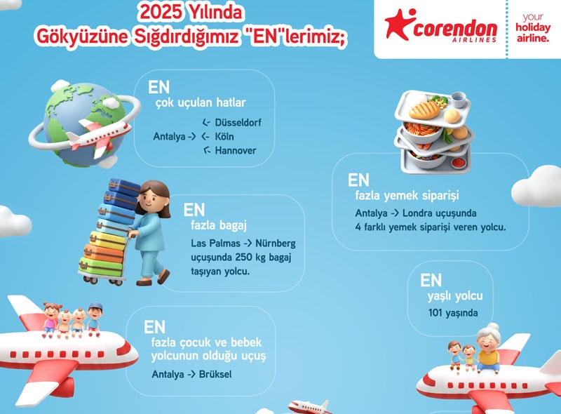 Corendon Airlines, 2025’e damga vuran uçuş verilerini paylaştı 