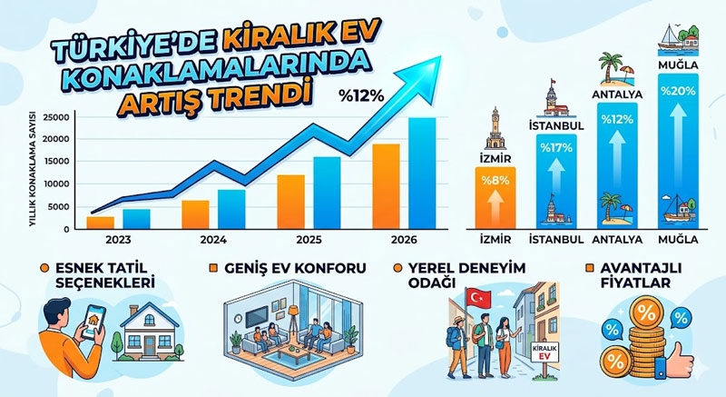 Gecelemelerin yaklaşık yüzde 60’ı tesis dışı kiralık konaklamalarda gerçekleşiyor