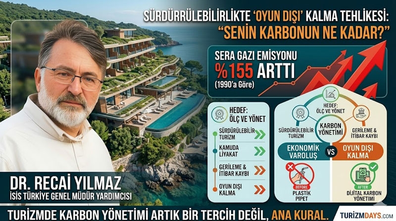 Dr. Recai Yılmaz: ‘’Sürdürülebilirliği ölçemeyen tesisler oyun dışı kalacak’’