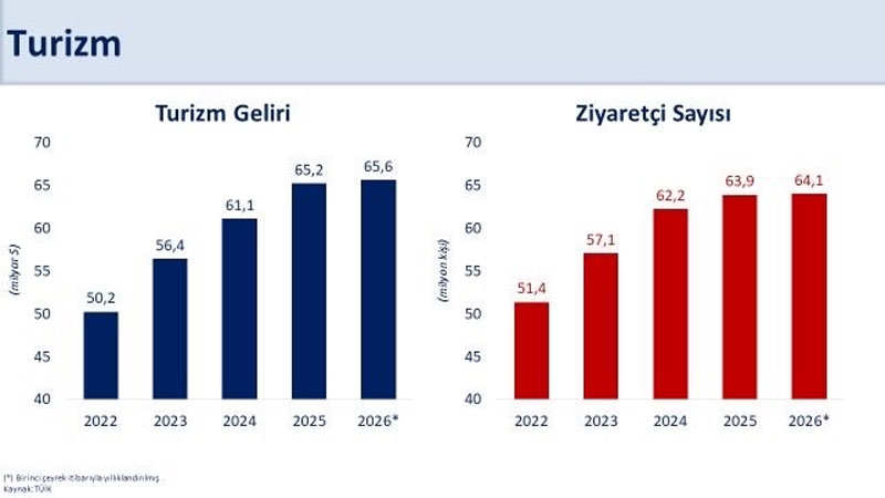 Bakan Şimşek: 