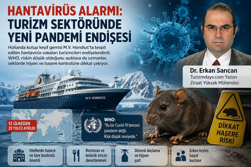 Turizm Sektörü Yeni Bir Pandemi Endişesi Yaşıyor