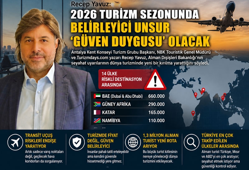 Recep Yavuz: ‚‘Alman Turistte “Güven Alarmı. 1,3 Milyon Turist Yeni Rota Arıyor‘‘