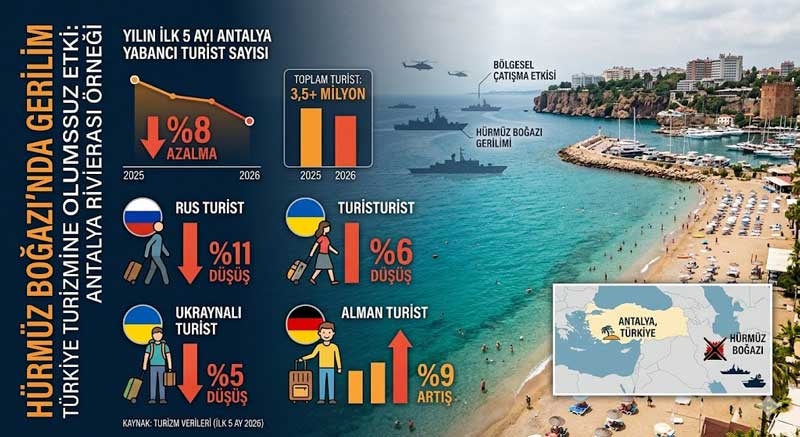 Turizmde moraller bozuluyor