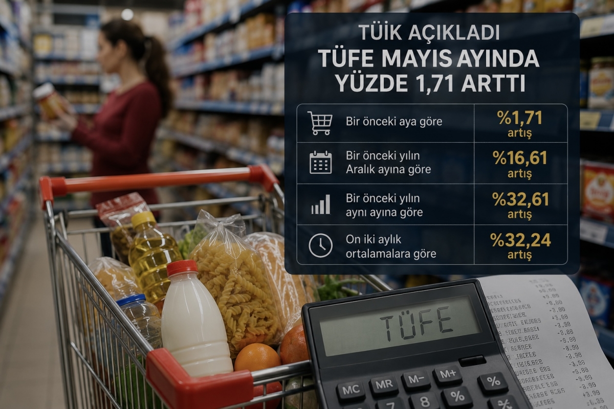 Mayıs ayında yıllık enflasyon yüzde 32,61 olduNe