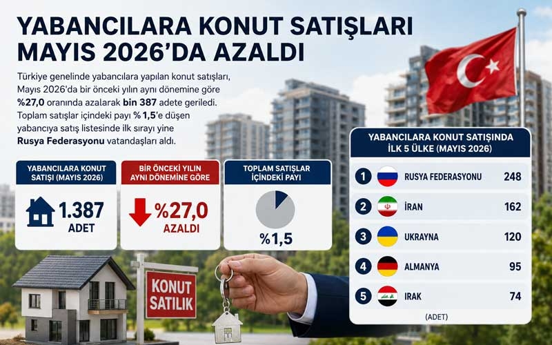Yabancıya konut satışları azalmaya devam ediyor