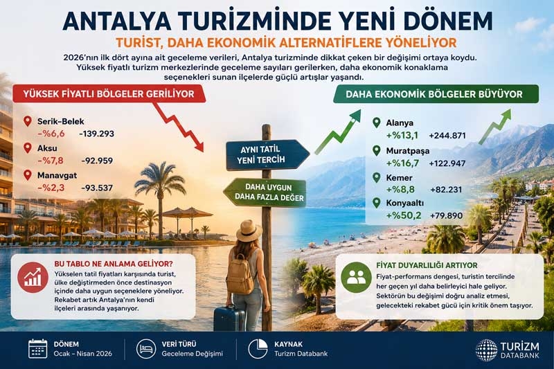 Antalya'da turizm dengeleri değişiyor 