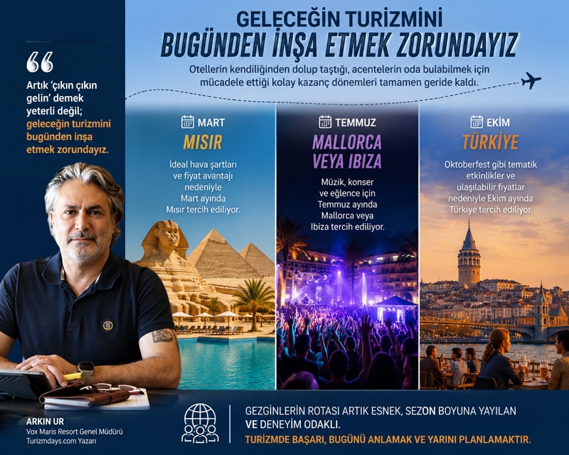 Turizmde 