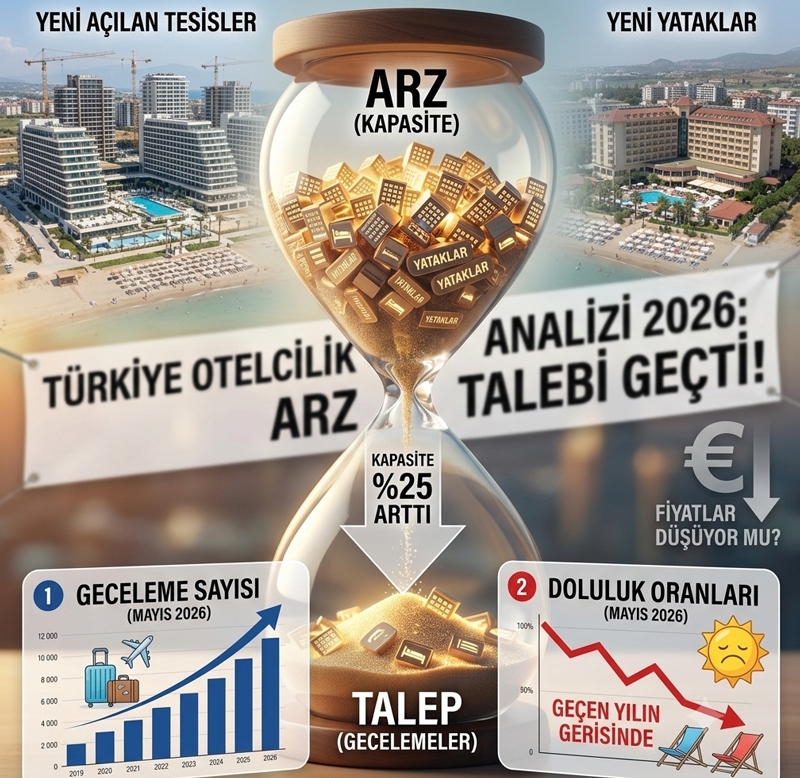 Otel kapasitesi artarken doluluklar neden düştü?