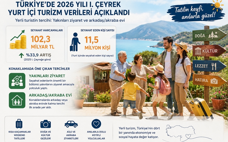 Yerli turist rekora koşuyor