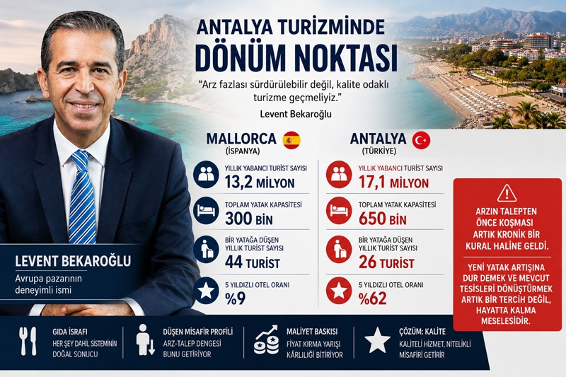 Levent Bekaroğlu: ‘’Antalya’daki tesislerin yüzde 62’si 5 yıldızlı’’  