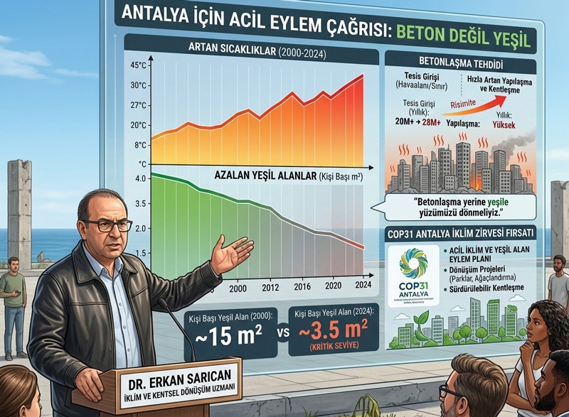 Dr. Sarıcan: ‘’Antalya’da betonlaşma alarmı: Kişi başına düşen yeşil alan kritik seviyede’’
