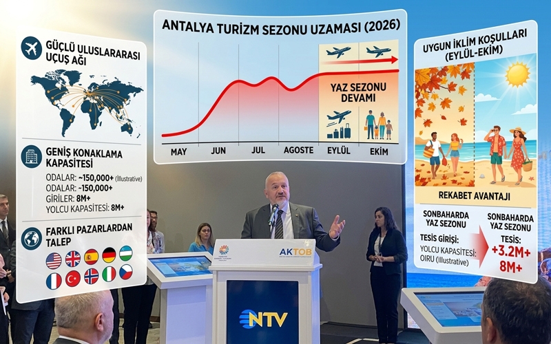 Kaan Kavaloğlu: ‘’ Eylül ve Ekim ayları Antalya turizmin yeni güçlü dönemi oldu’’