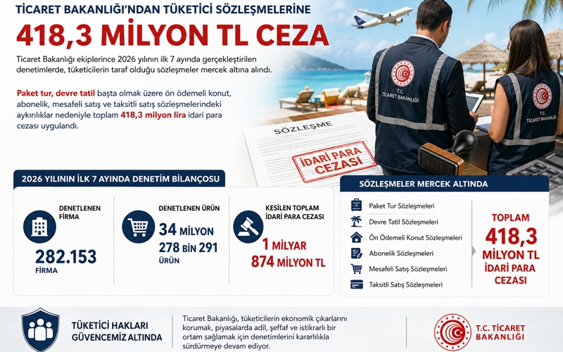 Paket tur ve devre tatil sözleşmeleri mercek altında