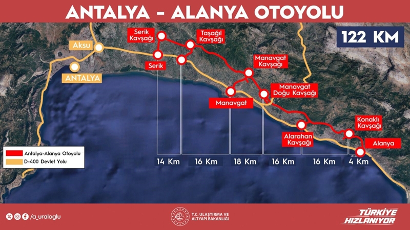 Antalya-Alanya Otoyolu güzergâhında 2,5 saat süren seyahat süresi 36 dakikaya düşecek