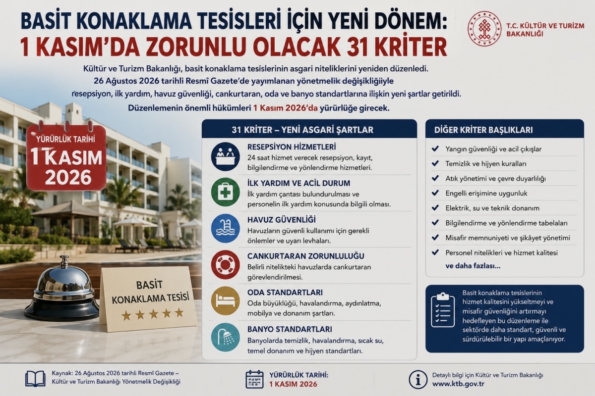 Basit konaklama tesisleri için yeni dönem başlıyor