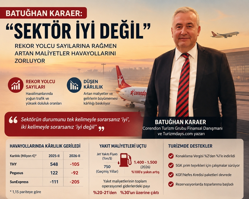 Batuğhan Karaer: “Havacılık sektörü iyi değil”