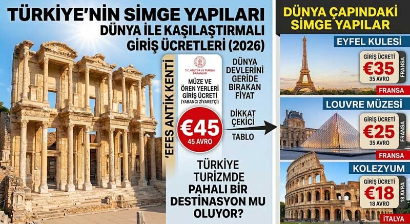 Türkiye’nin Tarihi Zenginliği Neden Bu Kadar Pahalı? 