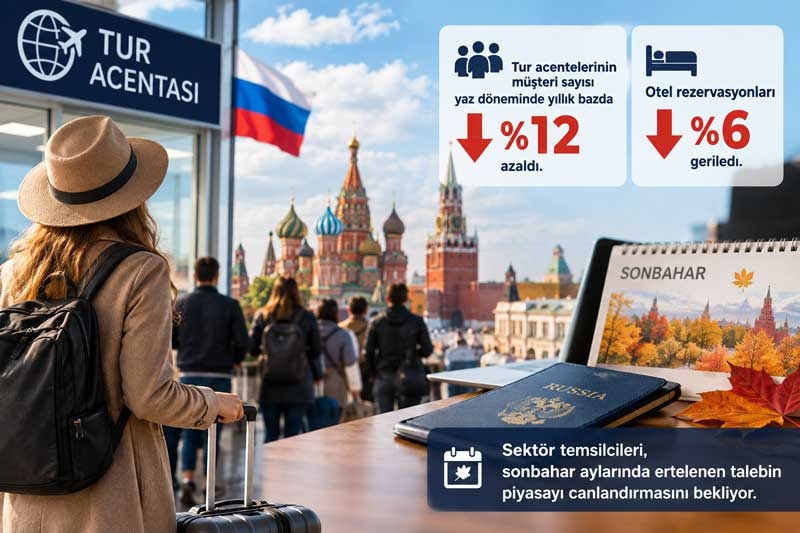 Rusya’da turizmde çifte tablo: Müşteri azaldı, harcama yüzde 29 arttı
