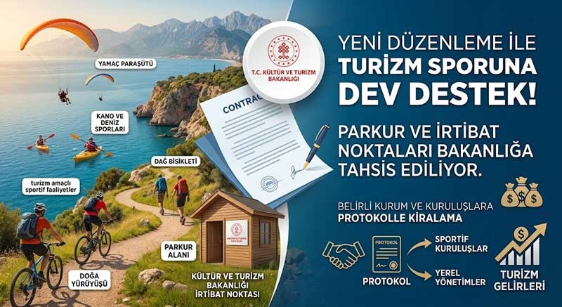 Turizm amaçlı sportif faaliyet yönetmeliğinde değişikliğe gidildi