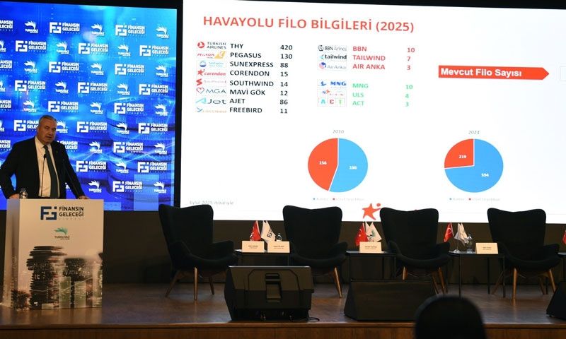 Corendon Airlines 5. Finansın Geleceği Zirvesi'ne sponsor oldu