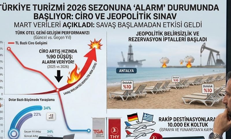 Türk Konaklama Sektöründe Ciro Artışı Yavaşladı