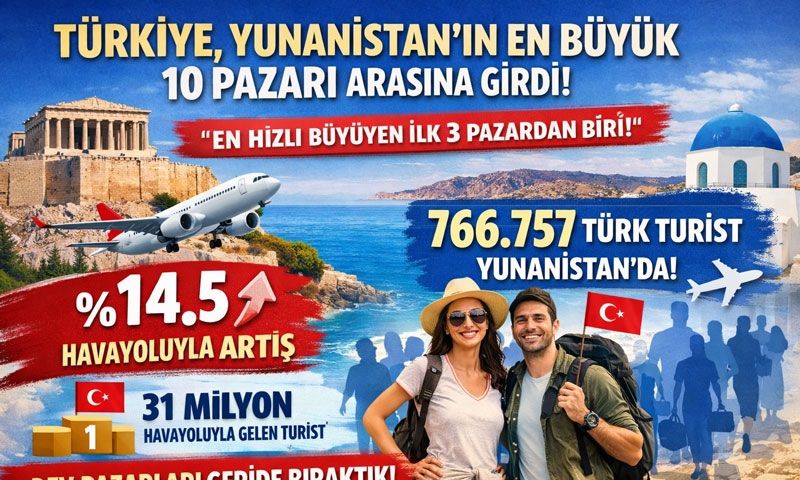 Türkiye, Yunanistan Turizminde İlk 10’da 