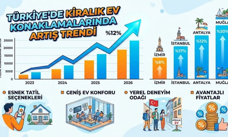 Gecelemelerin yaklaşık yüzde 60’ı tesis dışı kiralık konaklamalarda gerçekleşiyor