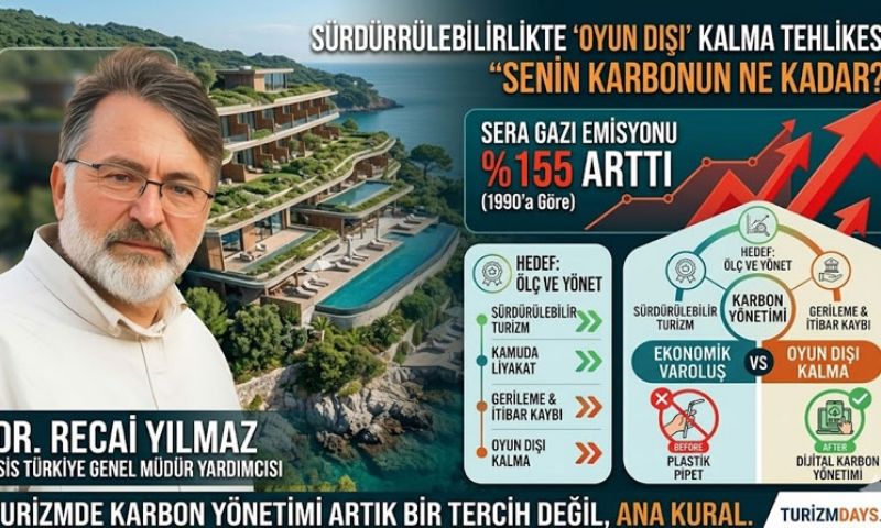 Dr. Recai Yılmaz: ‘’Sürdürülebilirliği ölçemeyen tesisler oyun dışı kalacak’’