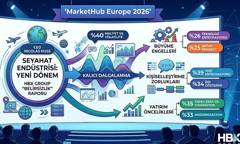 Seyahat Endüstrisinde yeni dönem 