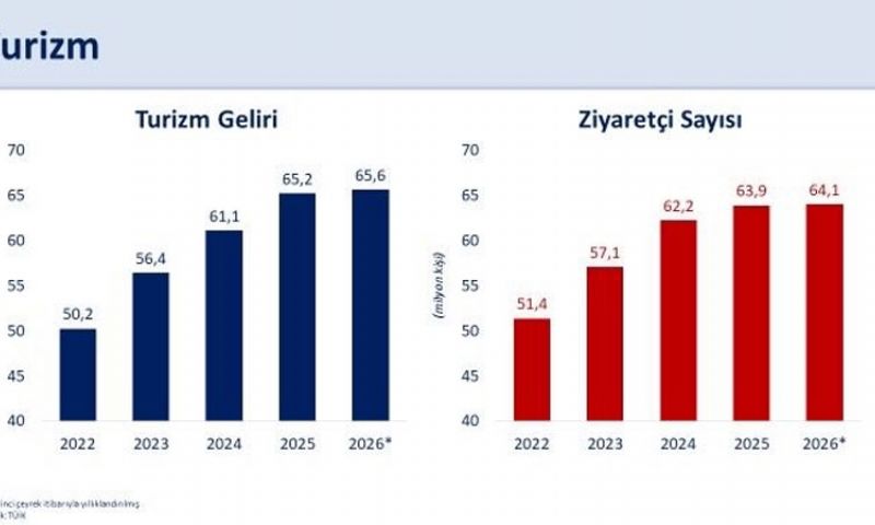 Bakan Şimşek: 