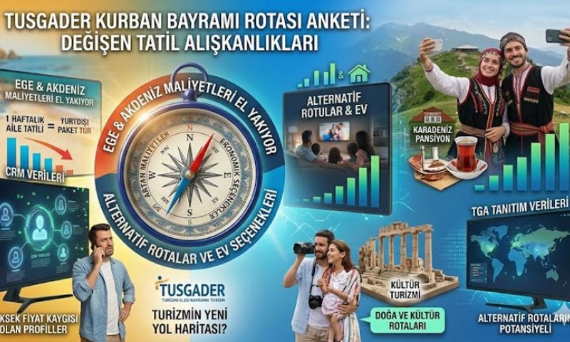 Kurban Bayramı anketi tatil alışkanlıklarının değiştiğini gösterdi: 