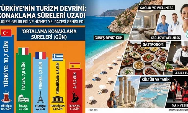 Türkiye, turizmde dev rakiplerini geride bıraktı