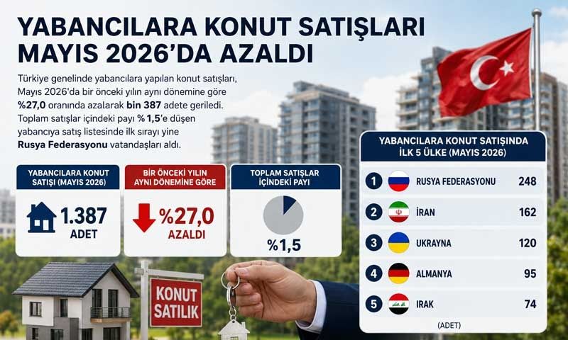 Yabancıya konut satışları azalmaya devam ediyor