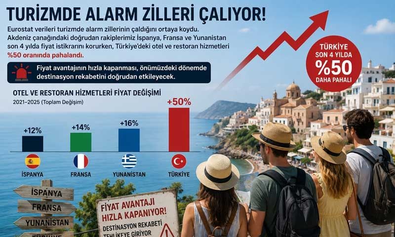 Türkiye'nin  turizmindeki ''Fiyat avantajı'' hızla eriyor