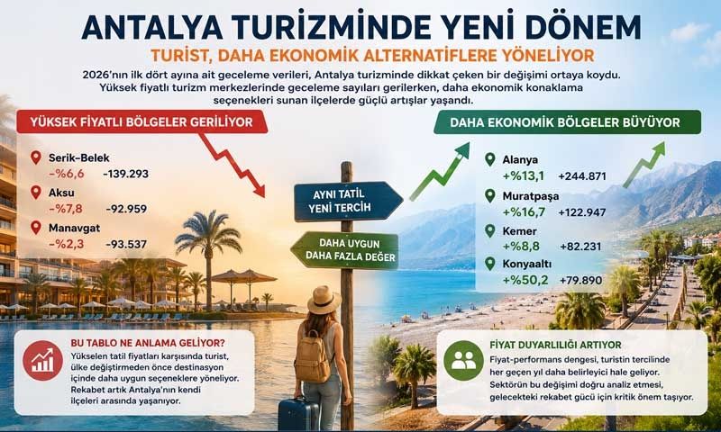 Antalya'da turizm dengeleri değişiyor 