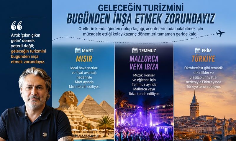 Turizmde 