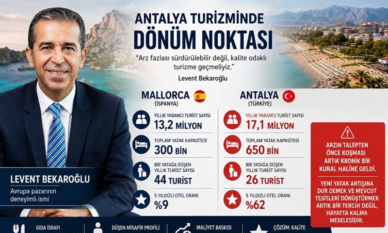 Levent Bekaroğlu: ‘’Antalya’daki tesislerin yüzde 62’si 5 yıldızlı’’  