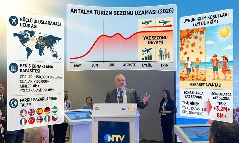 Kaan Kavaloğlu: ‘’ Eylül ve Ekim ayları Antalya turizmin yeni güçlü dönemi oldu’’