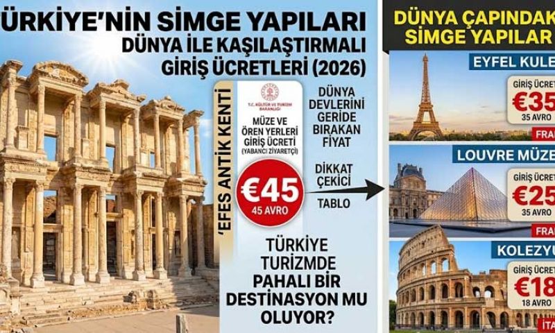 Türkiye’nin Tarihi Zenginliği Neden Bu Kadar Pahalı? 